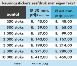 online-eigen-tekst-maken-prijstabel prijstabel-keuringssticker-eigen-tekst